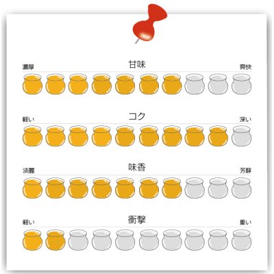 画像3: 【ハニーNO.8】満開のレンゲ (120g)